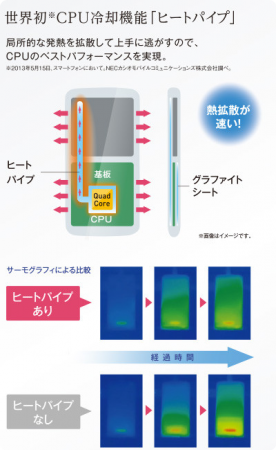 NEC Medias X: The First Smartphone With Liquid Cooling