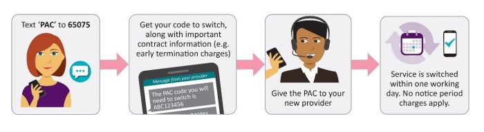 The easy guide to switching networks